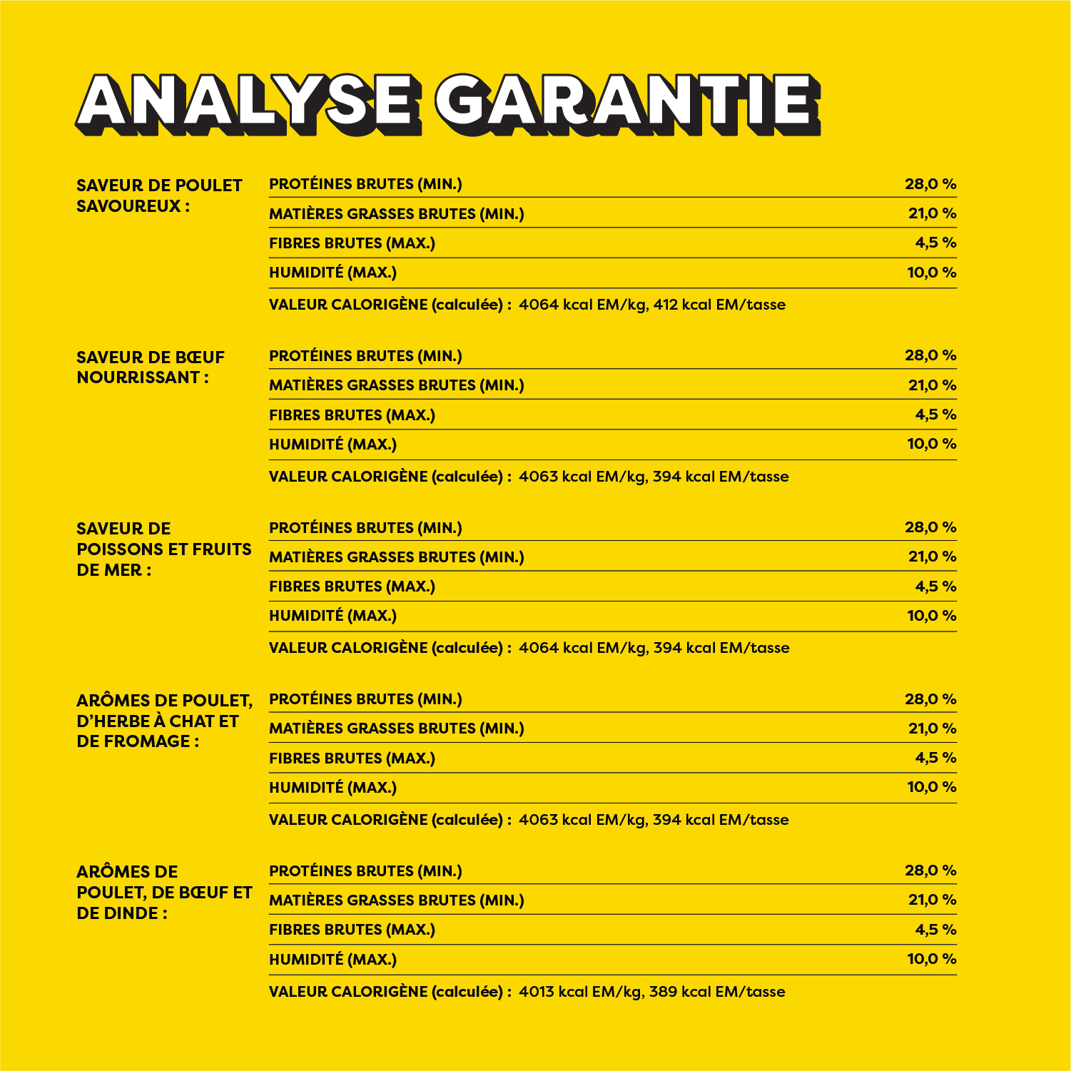 Gâteries pour chats TEMPTATIONS(MC) format variété, 6x85g guaranteed analysis image