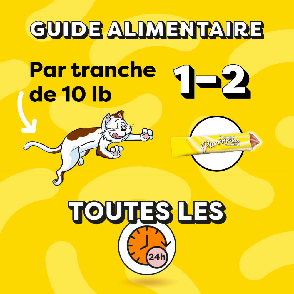TEMPTATIONS(MC) PURRRR-ÉE CRÉMEUSE avec poulet et avec saumon feeding guidelines image